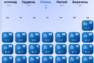 самий точний прогноз погоди львів