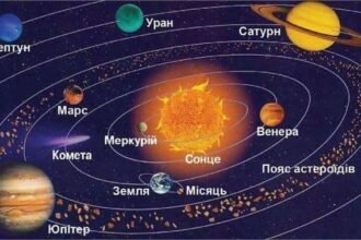 скільки планет в сонячній системі