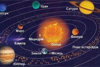 скільки планет в сонячній системі