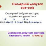 скалярний добуток векторів