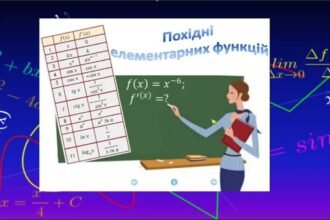 таблиця похідних