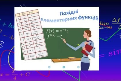 таблиця похідних