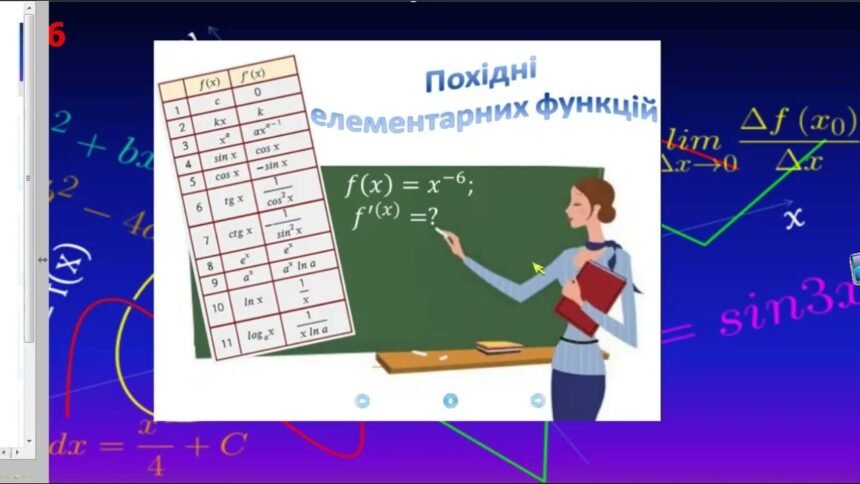 таблиця похідних
