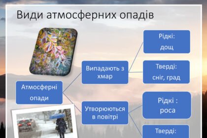 атмосферні опади