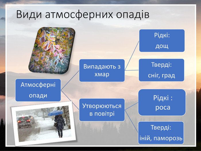 атмосферні опади