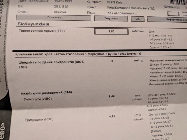 синево результаты