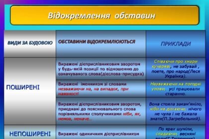 відокремлена обставина