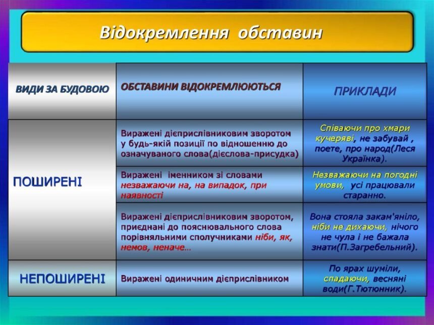 відокремлена обставина
